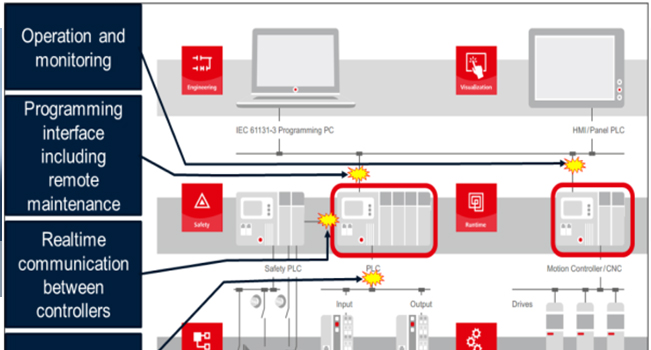 關(guān)于構(gòu)建安全自動(dòng)化系統(tǒng)的一般性建議