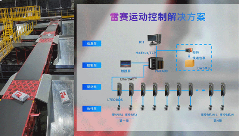 雷賽智能：擺輪分揀解決方案，助力智慧物流裝備升級(jí)提速
